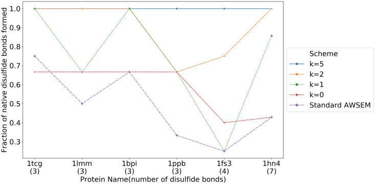 https://cdn.ncbi.nlm.nih.gov/pmc/blobs/9a46/7906472/00dda35b0e64/pcbi.1008308.g010.jpg