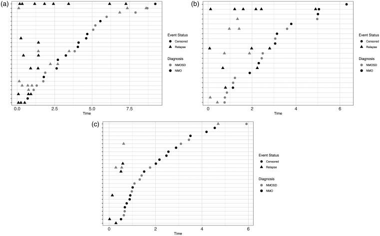 https://cdn.ncbi.nlm.nih.gov/pmc/blobs/9a48/6293372/16b0e16f2498/10.1177_2055217318815925-fig2.jpg