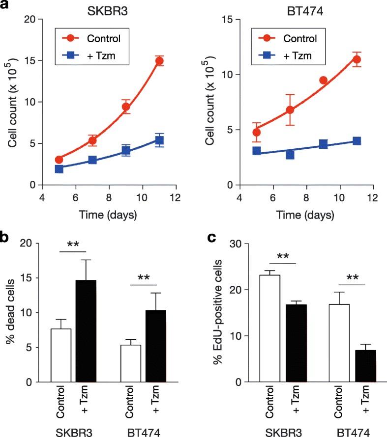 https://cdn.ncbi.nlm.nih.gov/pmc/blobs/9a48/6683360/39f5459e209f/13058_2019_1167_Fig1_HTML.jpg