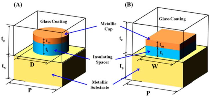 https://cdn.ncbi.nlm.nih.gov/pmc/blobs/9a48/9605423/0c77e8ad149a/materials-15-07160-g001.jpg