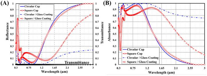 https://cdn.ncbi.nlm.nih.gov/pmc/blobs/9a48/9605423/7a9b3da34e0c/materials-15-07160-g002.jpg