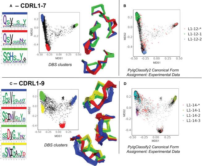 https://cdn.ncbi.nlm.nih.gov/pmc/blobs/9a4a/10933040/2b5aa9cfc28a/fimmu-15-1352703-g004.jpg