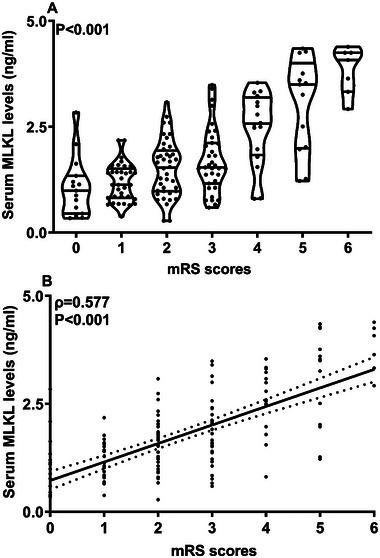 https://cdn.ncbi.nlm.nih.gov/pmc/blobs/9a4c/11905090/463c990694bb/BRB3-15-e70424-g020.jpg