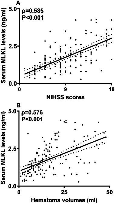 https://cdn.ncbi.nlm.nih.gov/pmc/blobs/9a4c/11905090/8c7f626f4c62/BRB3-15-e70424-g006.jpg