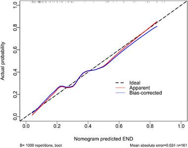 https://cdn.ncbi.nlm.nih.gov/pmc/blobs/9a4c/11905090/b87ea91e9036/BRB3-15-e70424-g001.jpg