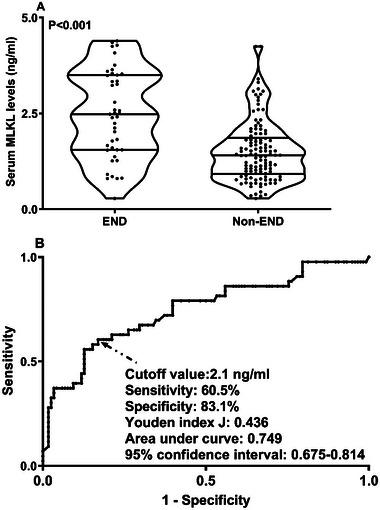https://cdn.ncbi.nlm.nih.gov/pmc/blobs/9a4c/11905090/e447729c5ad4/BRB3-15-e70424-g009.jpg