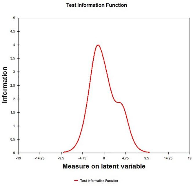 https://cdn.ncbi.nlm.nih.gov/pmc/blobs/9a4e/6370725/c2fe134d297e/fpsyg-10-00149-g003.jpg