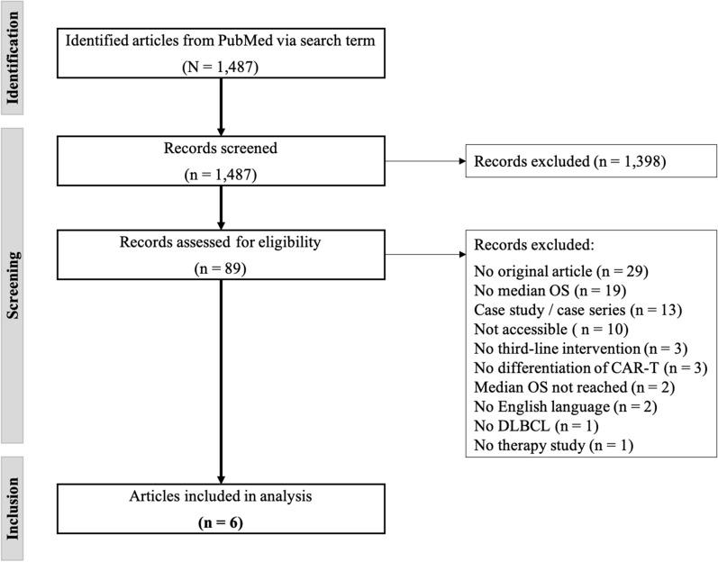https://cdn.ncbi.nlm.nih.gov/pmc/blobs/9a4e/9743754/8dc921599a15/12962_2022_400_Fig1_HTML.jpg