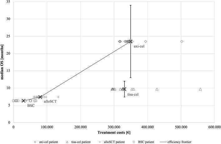 https://cdn.ncbi.nlm.nih.gov/pmc/blobs/9a4e/9743754/ca5683343cc3/12962_2022_400_Fig2_HTML.jpg