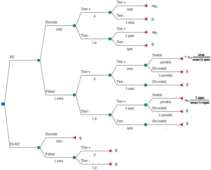 https://cdn.ncbi.nlm.nih.gov/pmc/blobs/9a4f/4607192/b5f4690d5ba9/10.1177_2050312114523425-fig1.jpg