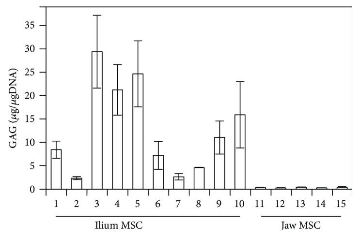 https://cdn.ncbi.nlm.nih.gov/pmc/blobs/9a50/6199884/7ffe478b7eb8/SCI2018-9530932.001.jpg