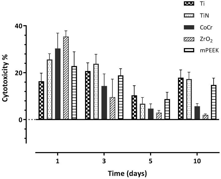 https://cdn.ncbi.nlm.nih.gov/pmc/blobs/9a55/9600692/4c5ecdc41286/dentistry-10-00192-g006.jpg