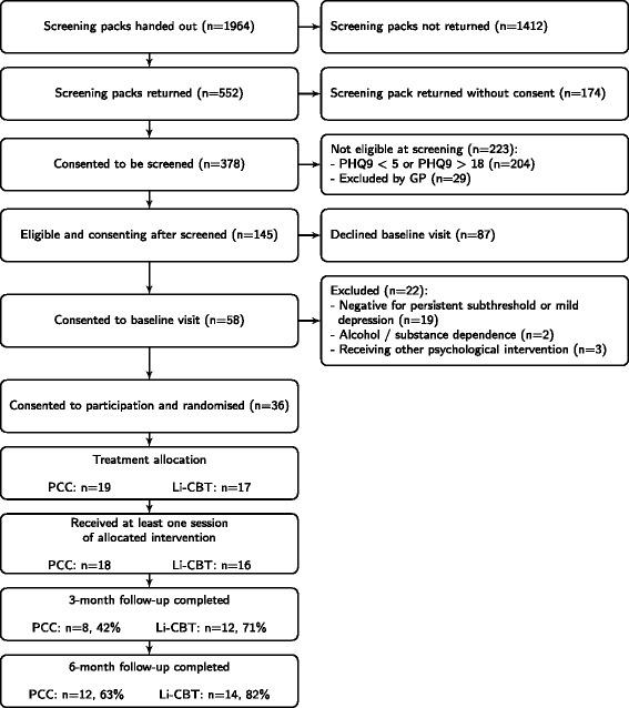 https://cdn.ncbi.nlm.nih.gov/pmc/blobs/9a56/4536887/3519d00f00f5/12888_2015_582_Fig1_HTML.jpg