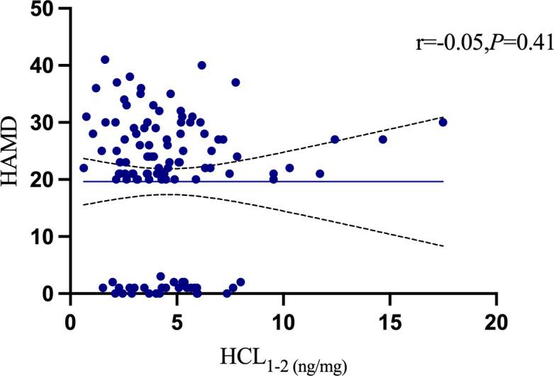https://cdn.ncbi.nlm.nih.gov/pmc/blobs/9a57/12076087/5a51b1814c85/fpsyt-16-1563819-g009.jpg