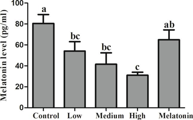 https://cdn.ncbi.nlm.nih.gov/pmc/blobs/9a59/11577718/62a5f9e5adb6/12931_2024_3042_Fig1_HTML.jpg