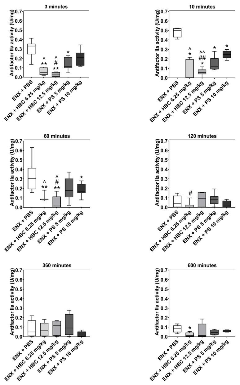 https://cdn.ncbi.nlm.nih.gov/pmc/blobs/9a59/8541278/78b294b11453/ijms-22-11149-g002.jpg