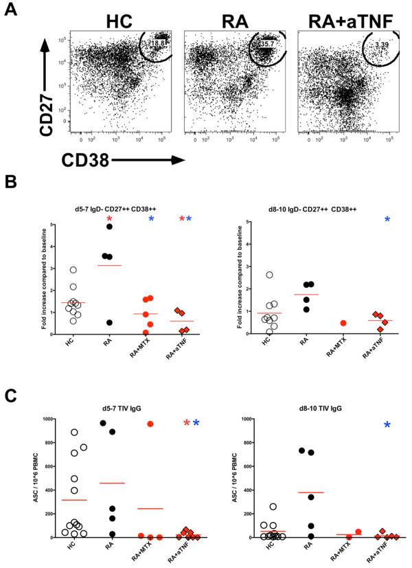 https://cdn.ncbi.nlm.nih.gov/pmc/blobs/9a5f/3334662/60c9666ca1ff/ar3542-3.jpg