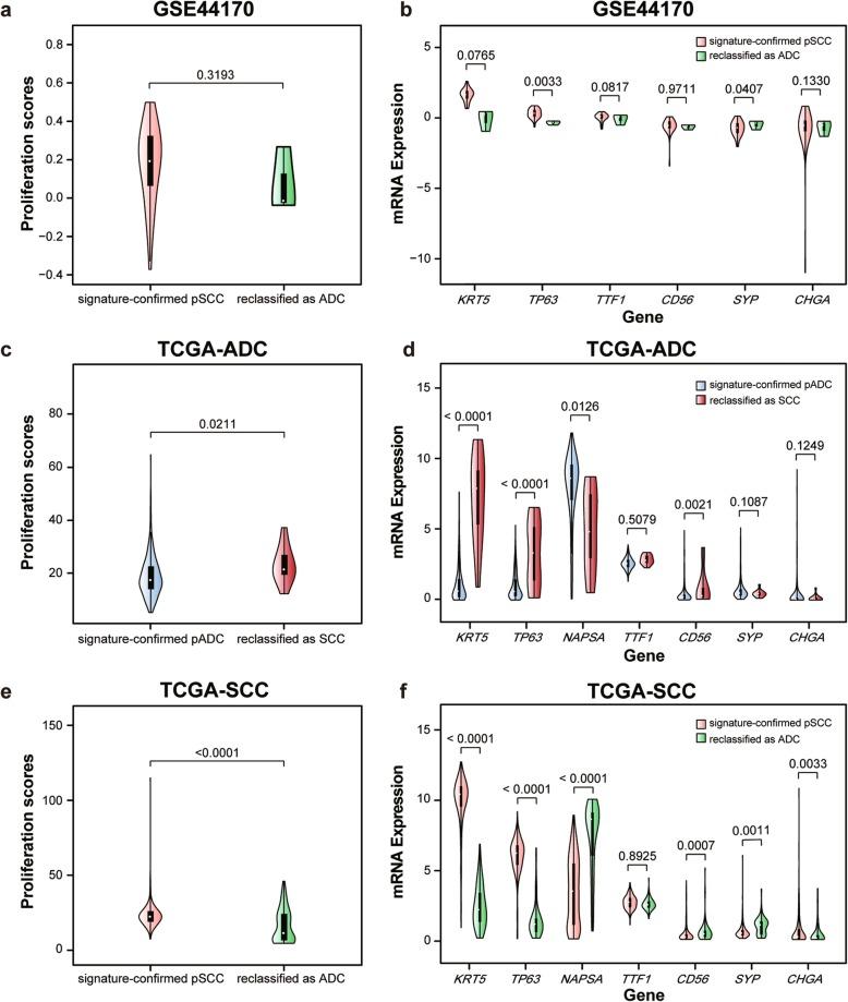 https://cdn.ncbi.nlm.nih.gov/pmc/blobs/9a61/6868745/43d79420962f/12864_2019_6086_Fig4_HTML.jpg