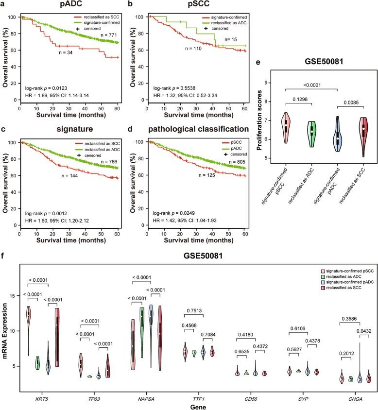 https://cdn.ncbi.nlm.nih.gov/pmc/blobs/9a61/6868745/991e2301eed9/12864_2019_6086_Fig3_HTML.jpg