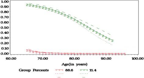 https://cdn.ncbi.nlm.nih.gov/pmc/blobs/9a63/5715616/e3f2c19d9c07/12889_2017_4917_Fig4_HTML.jpg