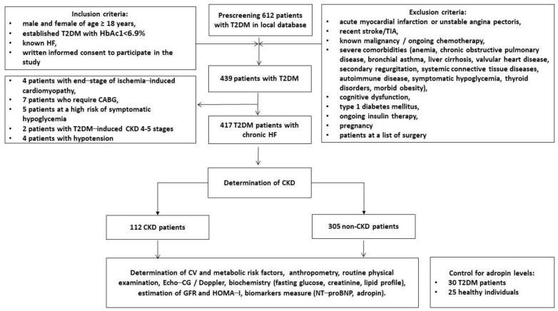 https://cdn.ncbi.nlm.nih.gov/pmc/blobs/9a65/10059962/126af6e15aab/jcm-12-02231-g001.jpg