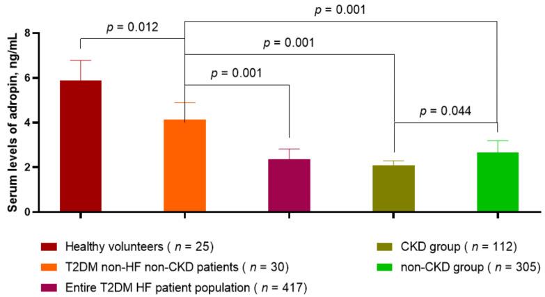 https://cdn.ncbi.nlm.nih.gov/pmc/blobs/9a65/10059962/625af05d27f1/jcm-12-02231-g002.jpg