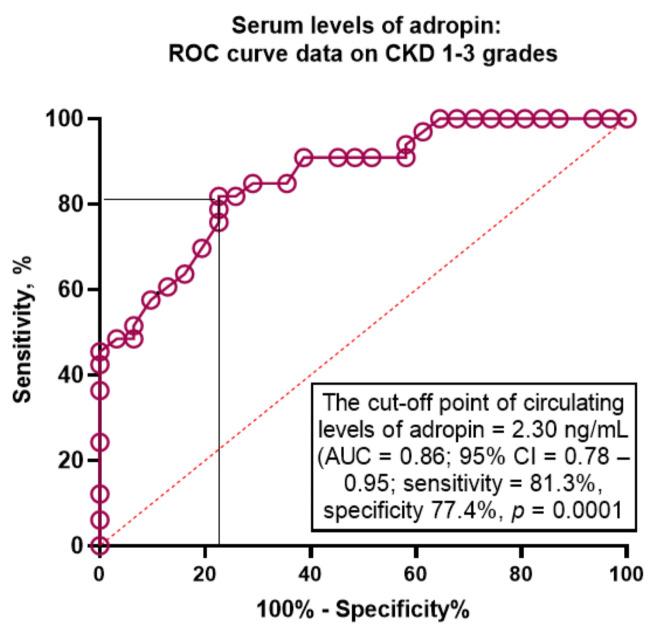 https://cdn.ncbi.nlm.nih.gov/pmc/blobs/9a65/10059962/a4af57853b59/jcm-12-02231-g003.jpg