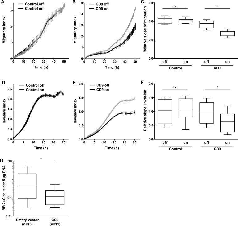 https://cdn.ncbi.nlm.nih.gov/pmc/blobs/9a65/5341807/8e8c4977f801/oncotarget-07-66344-g006.jpg