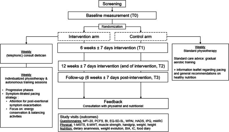 https://cdn.ncbi.nlm.nih.gov/pmc/blobs/9a66/10537465/aef3ff2ea99d/40814_2023_1392_Fig1_HTML.jpg