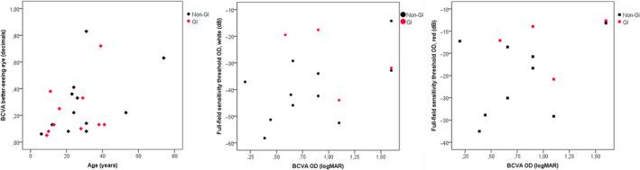https://cdn.ncbi.nlm.nih.gov/pmc/blobs/9a66/8248330/7e15898ea994/AOS-99-e402-g001.jpg