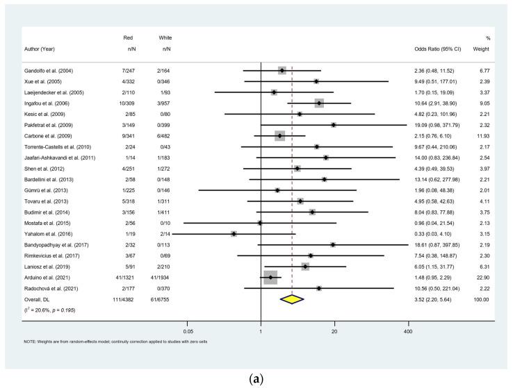 https://cdn.ncbi.nlm.nih.gov/pmc/blobs/9a69/10177058/2cc4a6c5b69e/cancers-15-02537-g008a.jpg