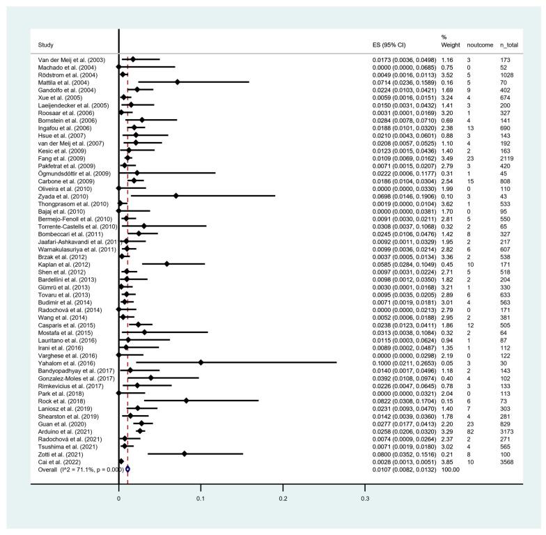 https://cdn.ncbi.nlm.nih.gov/pmc/blobs/9a69/10177058/629d81428cbb/cancers-15-02537-g002.jpg