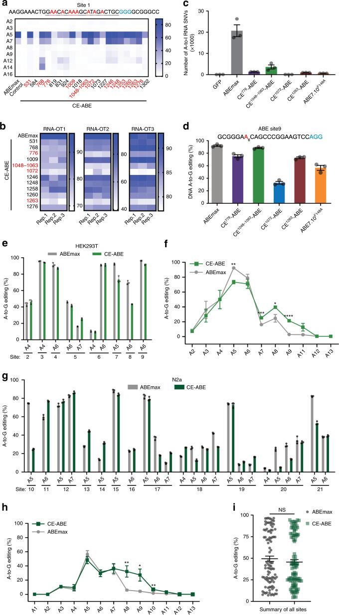 https://cdn.ncbi.nlm.nih.gov/pmc/blobs/9a69/7695861/03bad2c953ed/41467_2020_19690_Fig2_HTML.jpg
