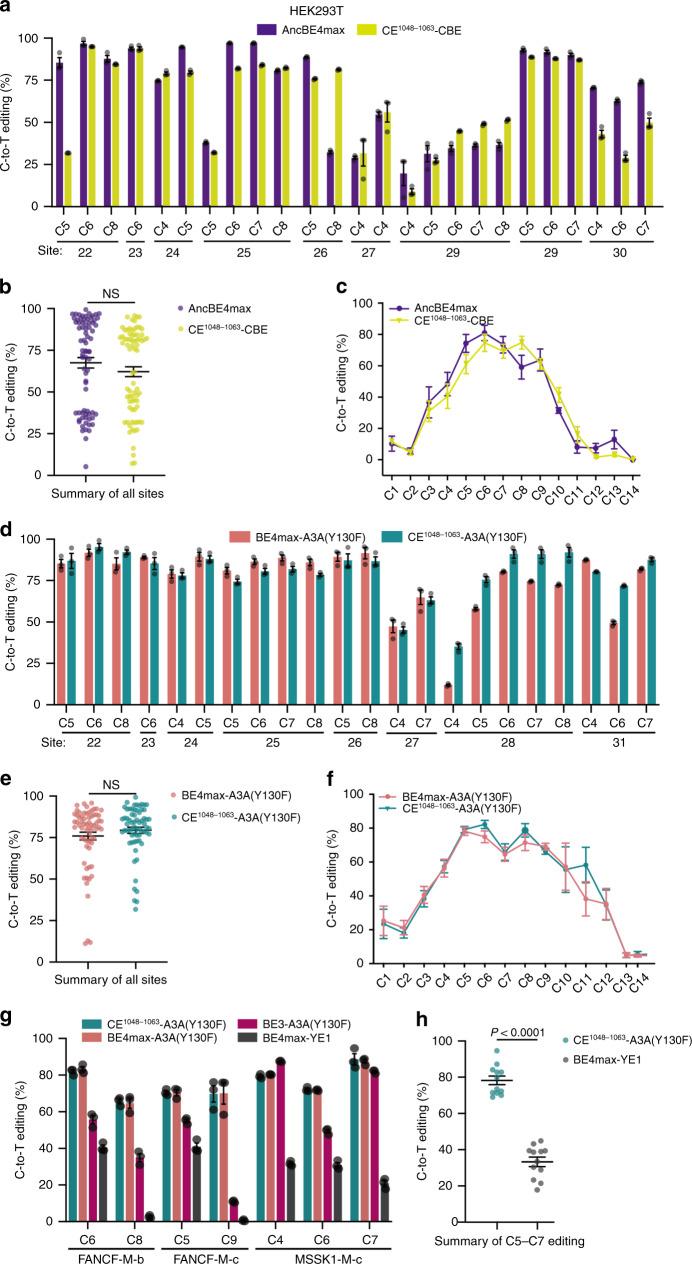 https://cdn.ncbi.nlm.nih.gov/pmc/blobs/9a69/7695861/89b85d917d6b/41467_2020_19690_Fig3_HTML.jpg