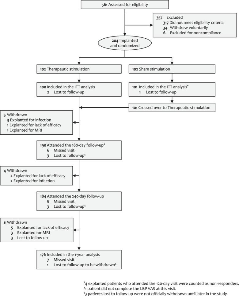 https://cdn.ncbi.nlm.nih.gov/pmc/blobs/9a69/8442741/513b8674816b/jop-162-2486-g002.jpg