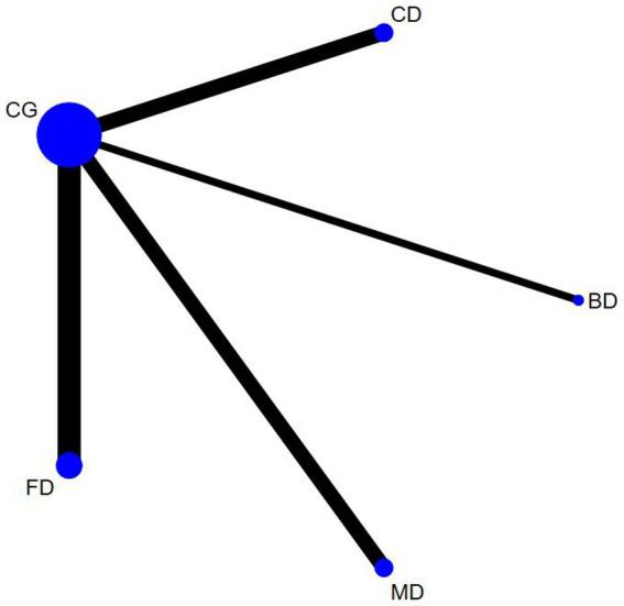 https://cdn.ncbi.nlm.nih.gov/pmc/blobs/9a6a/11697881/c29c2aec16d6/fpubh-12-1496692-g005.jpg