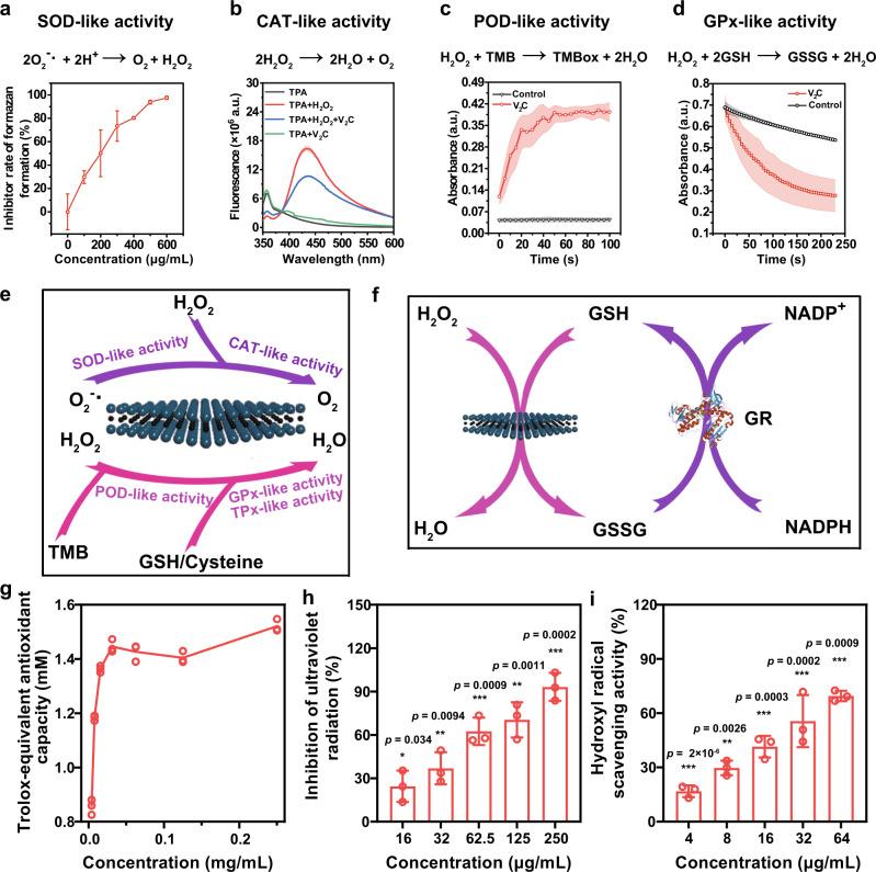 https://cdn.ncbi.nlm.nih.gov/pmc/blobs/9a6b/8044242/e92dfd33189a/41467_2021_22278_Fig4_HTML.jpg