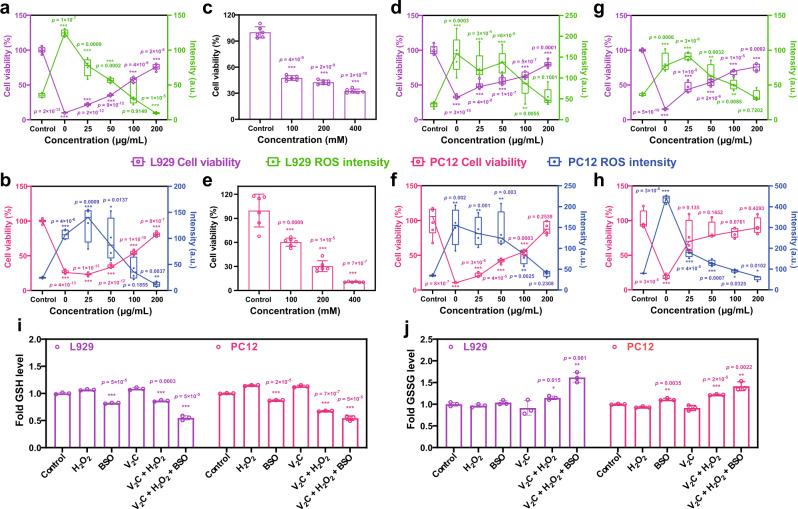 https://cdn.ncbi.nlm.nih.gov/pmc/blobs/9a6b/8044242/f1347627b1e8/41467_2021_22278_Fig5_HTML.jpg