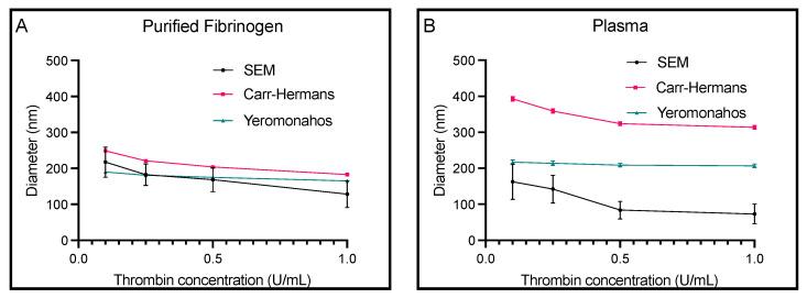https://cdn.ncbi.nlm.nih.gov/pmc/blobs/9a6c/10886591/91900bbe3763/biomolecules-14-00230-g006.jpg