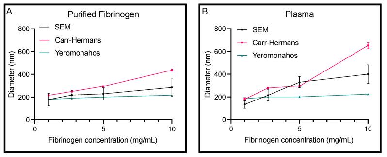 https://cdn.ncbi.nlm.nih.gov/pmc/blobs/9a6c/10886591/e37d8c395fc1/biomolecules-14-00230-g003.jpg