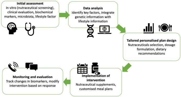https://cdn.ncbi.nlm.nih.gov/pmc/blobs/9a6c/12073618/145f0d6499eb/nutrients-17-01551-g003.jpg