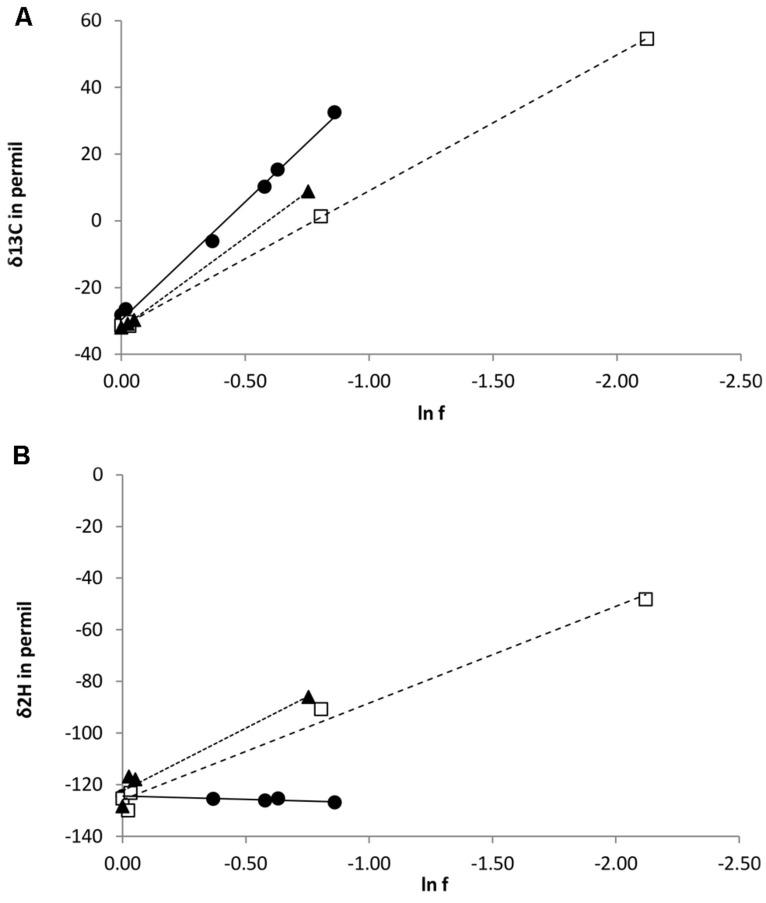 https://cdn.ncbi.nlm.nih.gov/pmc/blobs/9a6e/4197683/ac3a1dc5fed0/fmicb-05-00523-g003.jpg