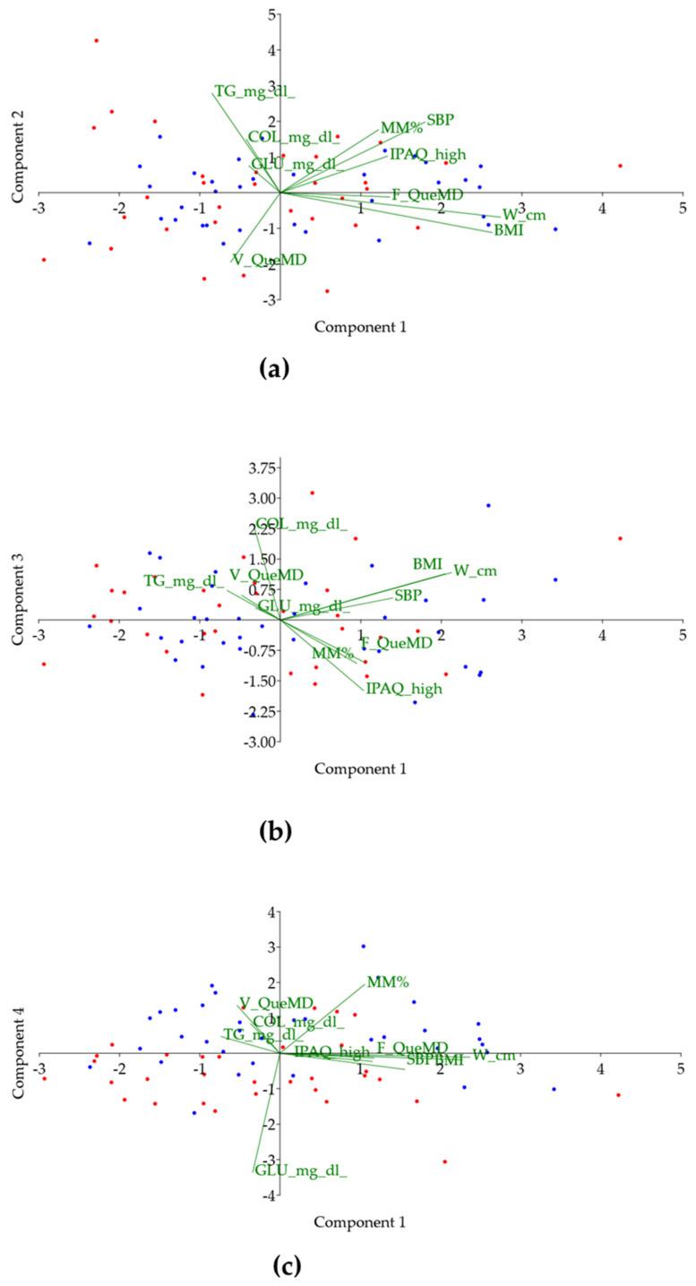https://cdn.ncbi.nlm.nih.gov/pmc/blobs/9a6e/9415832/0717b1c8225a/nutrients-14-03296-g003.jpg
