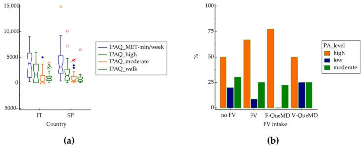 https://cdn.ncbi.nlm.nih.gov/pmc/blobs/9a6e/9415832/693fade7ed29/nutrients-14-03296-g001.jpg