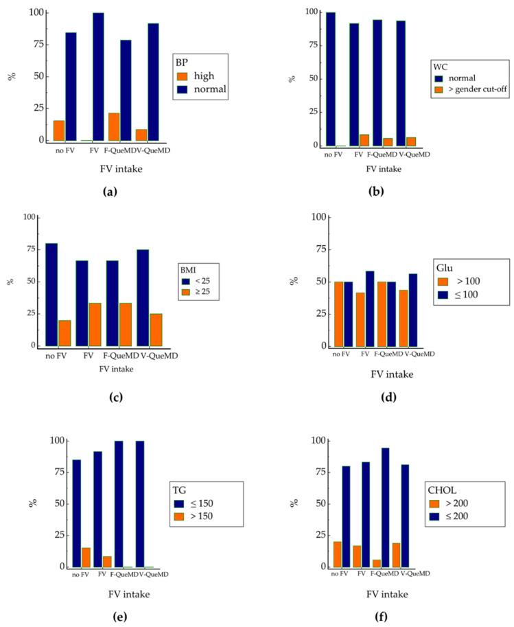 https://cdn.ncbi.nlm.nih.gov/pmc/blobs/9a6e/9415832/b7bac1557ffe/nutrients-14-03296-g002.jpg