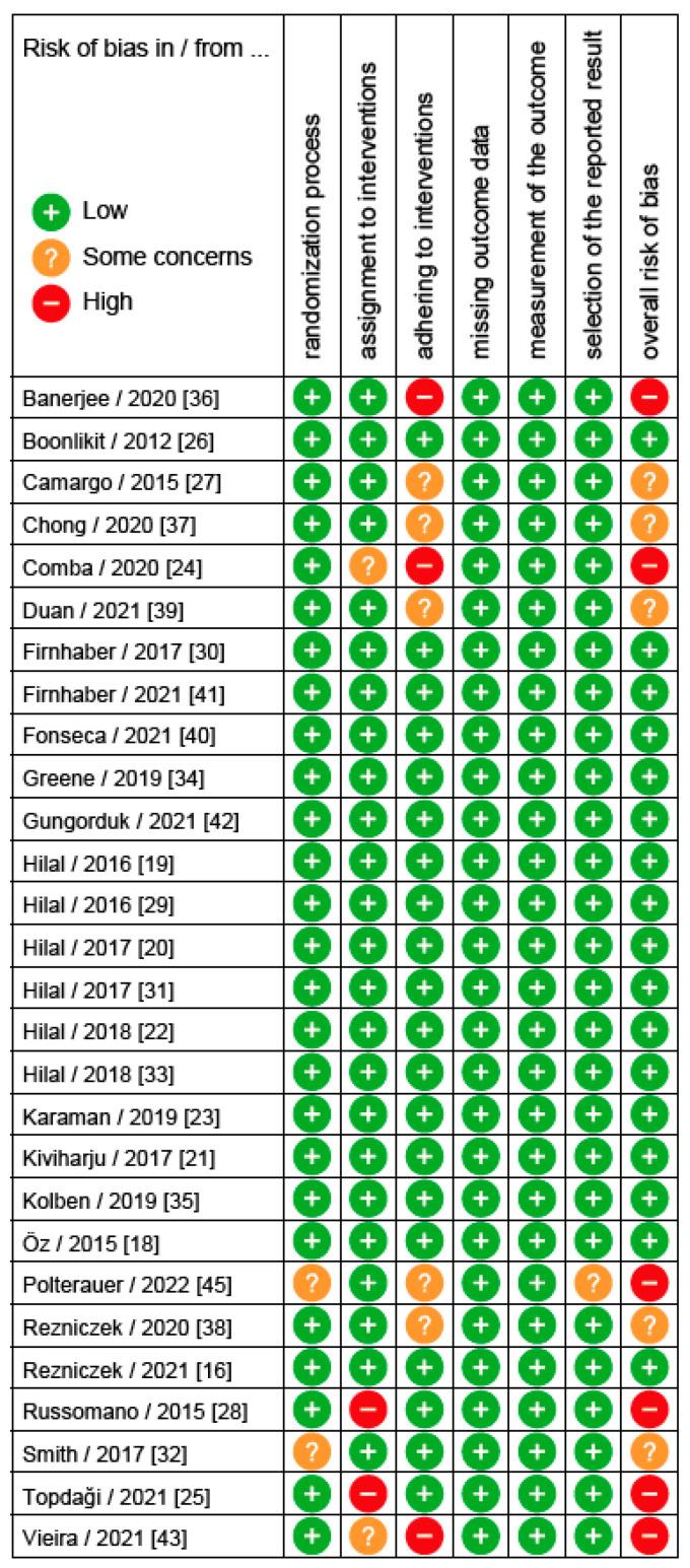 https://cdn.ncbi.nlm.nih.gov/pmc/blobs/9a73/9179487/46a295990621/cancers-14-02670-g002.jpg