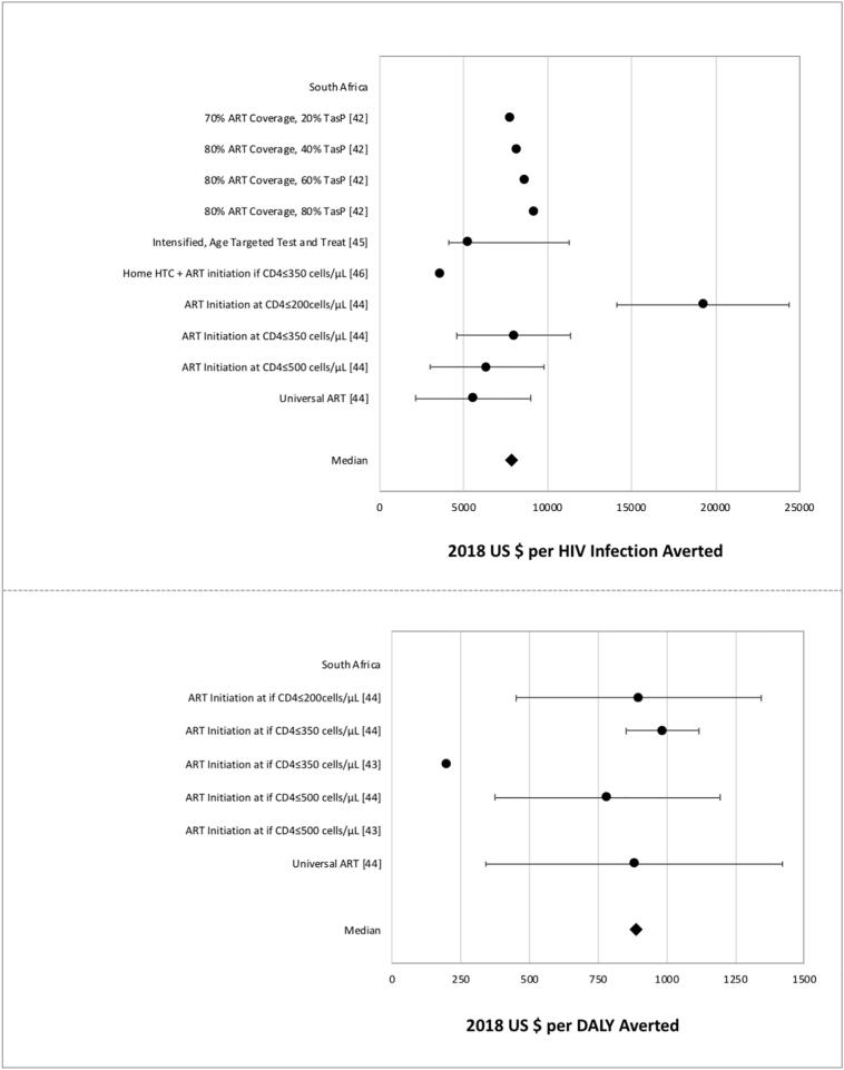 https://cdn.ncbi.nlm.nih.gov/pmc/blobs/9a75/6543190/7b6be5ce529f/gr4.jpg