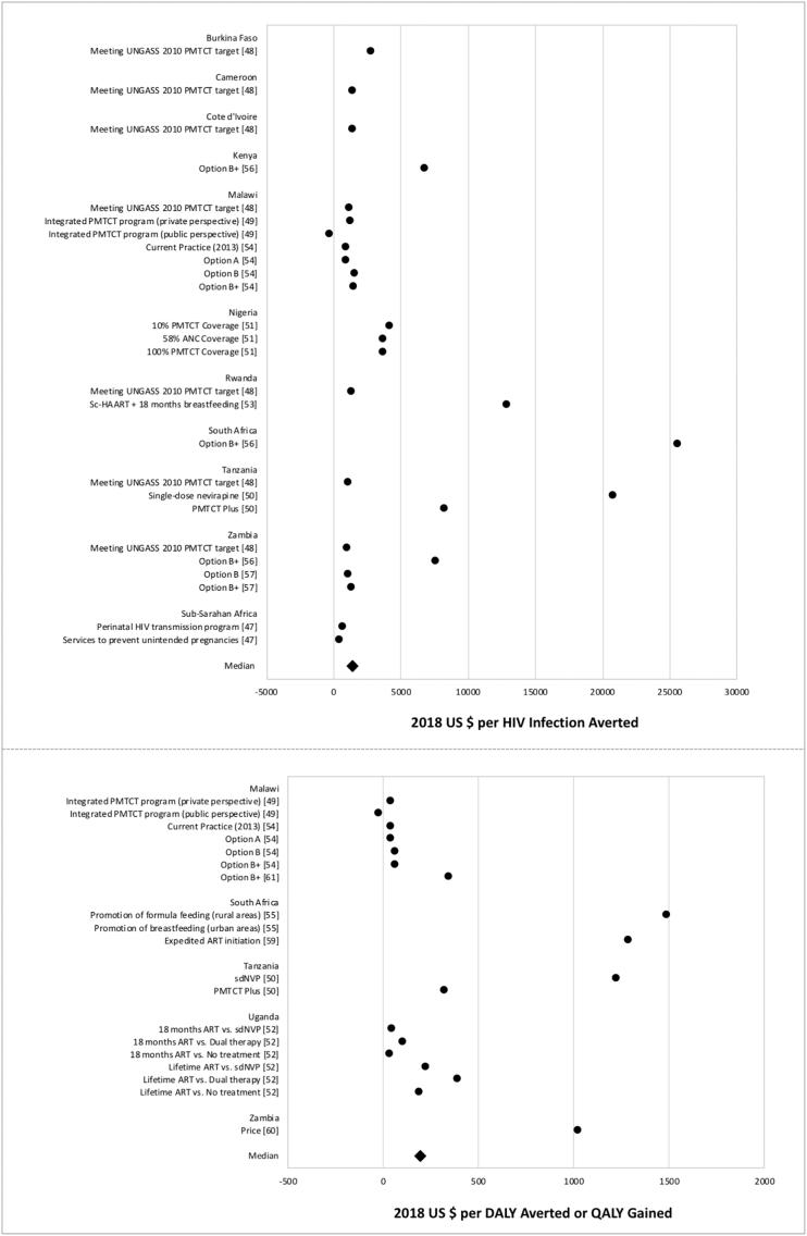 https://cdn.ncbi.nlm.nih.gov/pmc/blobs/9a75/6543190/7f58ffcc7e7a/gr5.jpg