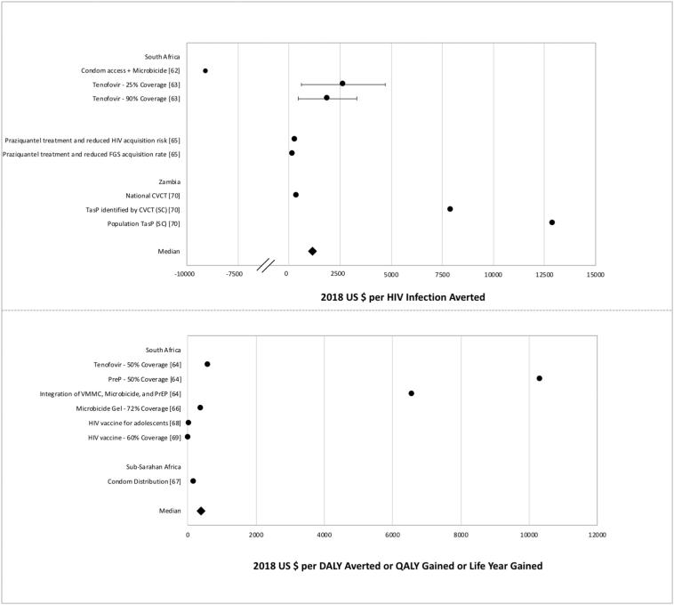 https://cdn.ncbi.nlm.nih.gov/pmc/blobs/9a75/6543190/dea941188a44/gr6.jpg