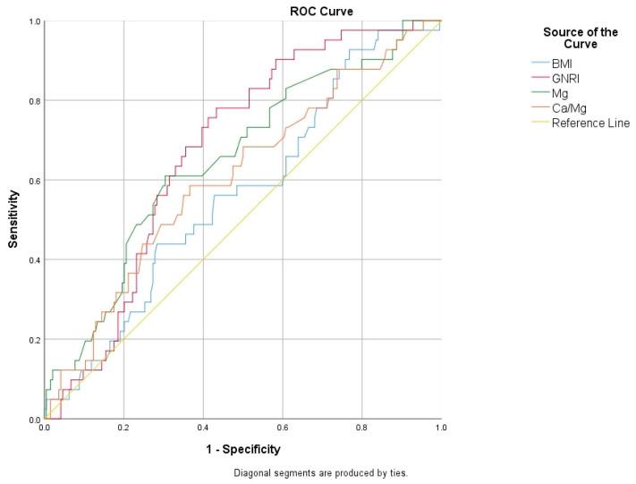 https://cdn.ncbi.nlm.nih.gov/pmc/blobs/9a76/11678489/4160e017f111/jcm-13-07741-g002.jpg